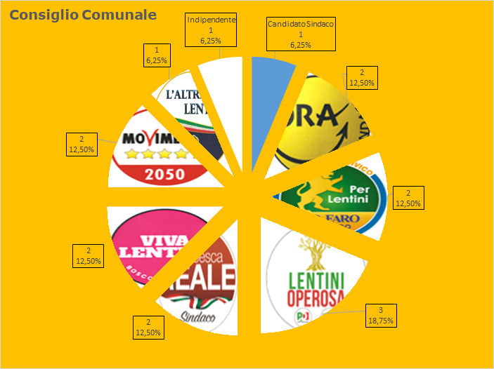 titolo immagine